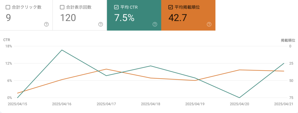 Googleサーチコンソールのグラフ画面
