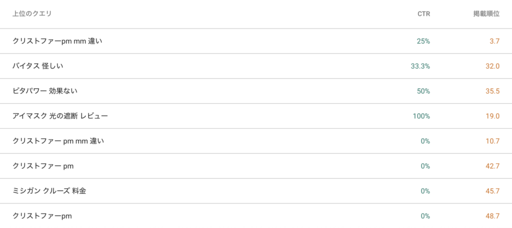 Googleサーチコンソールの詳細画面