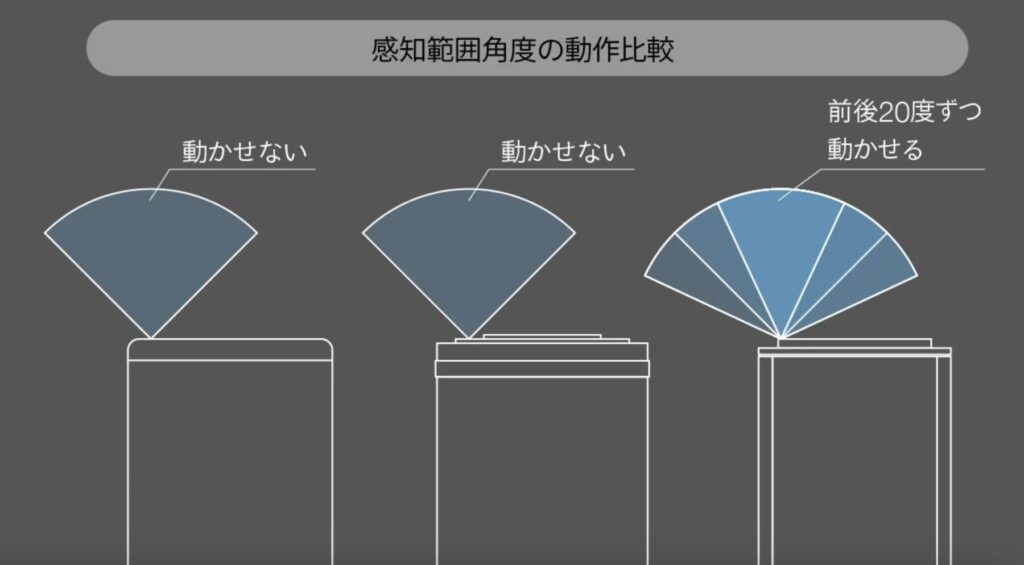 自動ゴミ箱に感知範囲