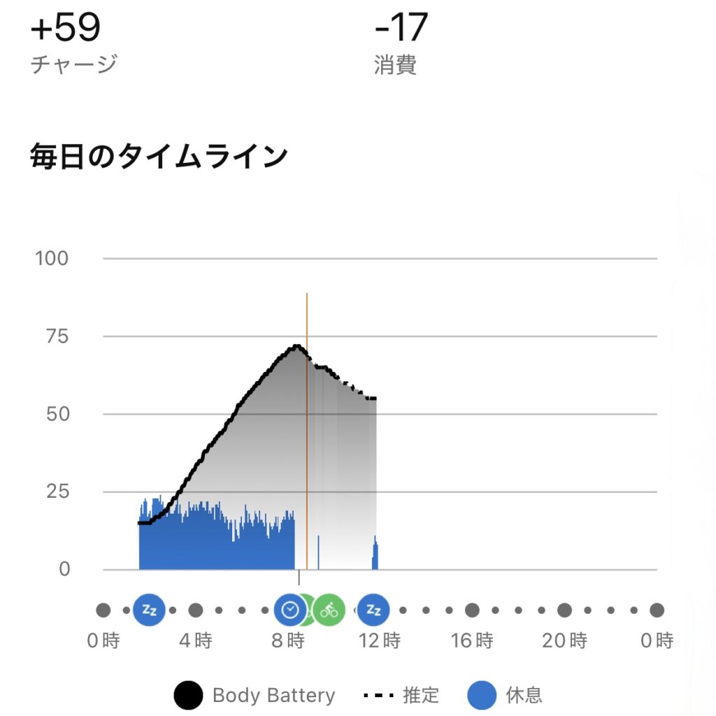 GARMINボディバッテリー管理画面