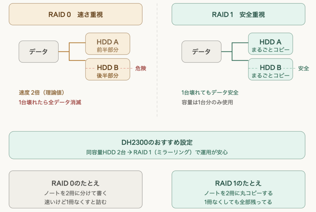 UGREEN NASync DH2300