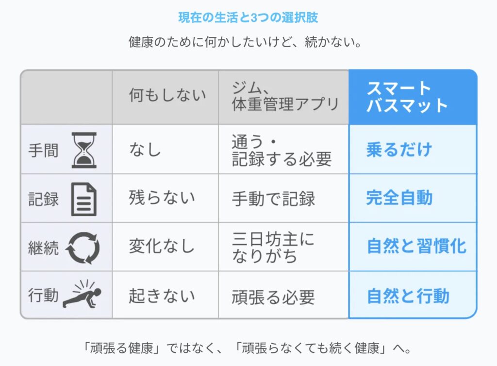 issin スマートバスマット