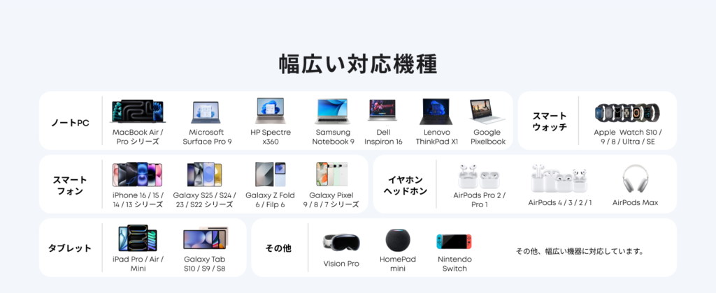 Anker Nano Charging Station 7in1