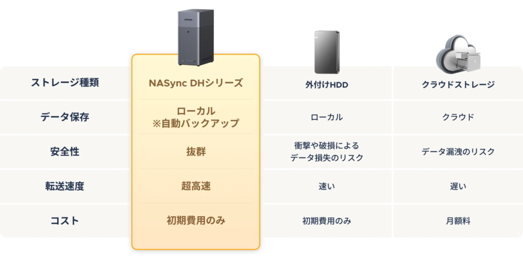 UGREEN NASync DH2300