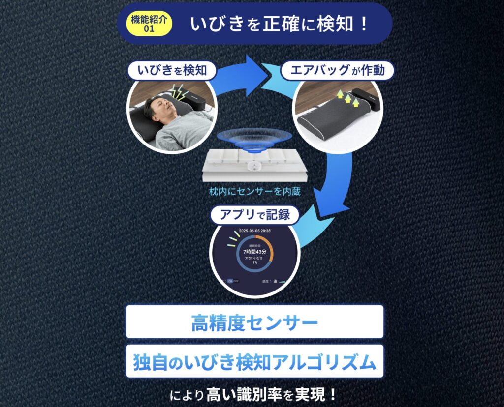 SILAIR枕でいびきを自動検知