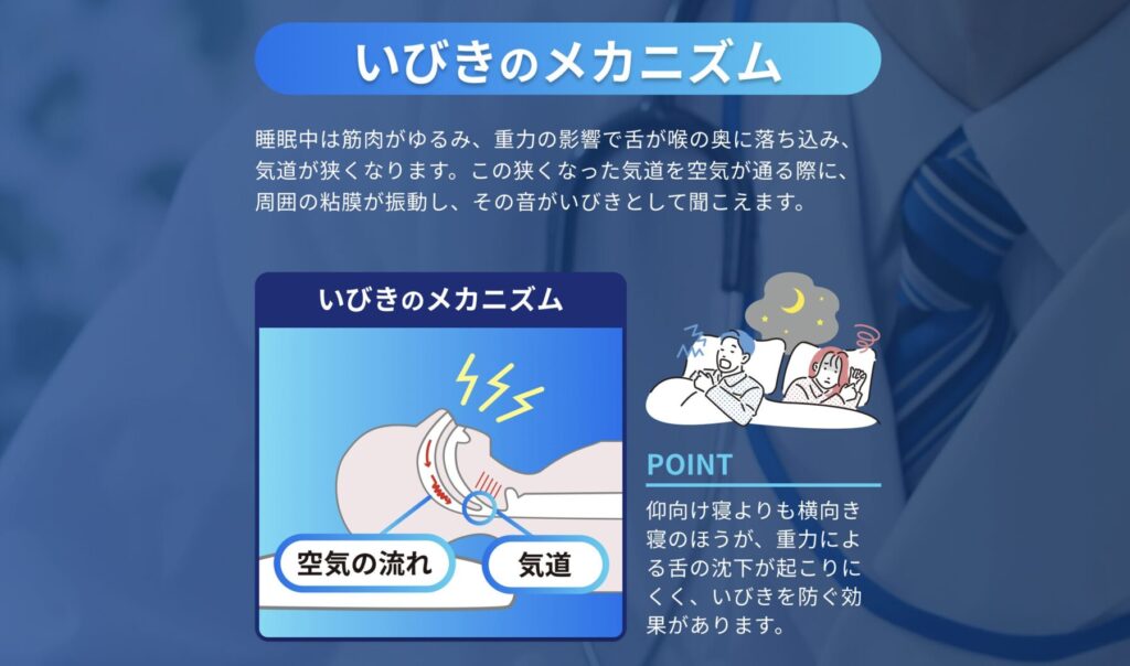 いびきのメカニズム
