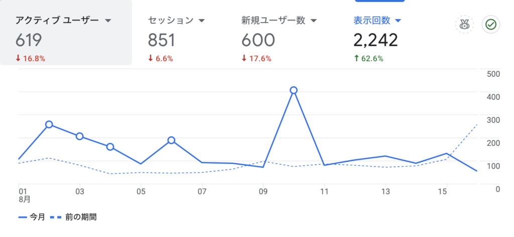 Googleアナリティクスの表示回数