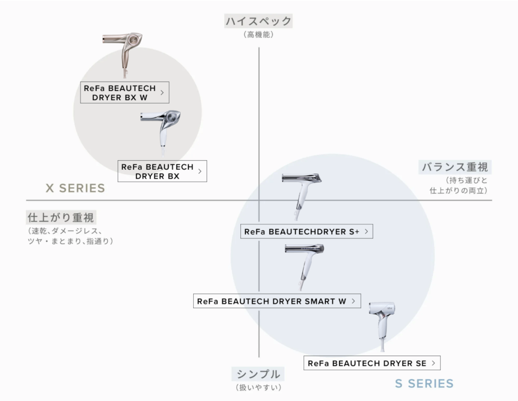 リファドライヤーのモデル