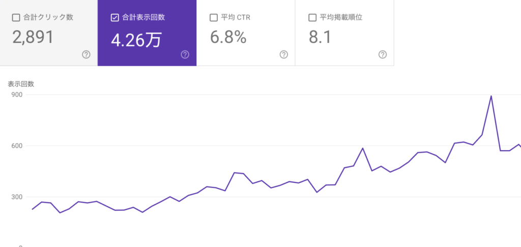 Googleサチコの表示回数