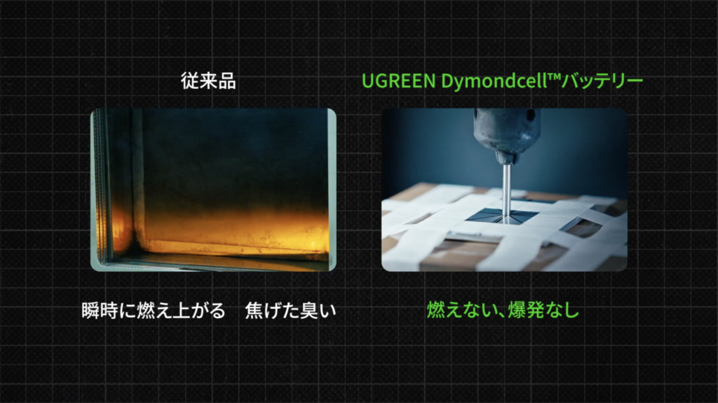 UGREEN Nexode Wavy