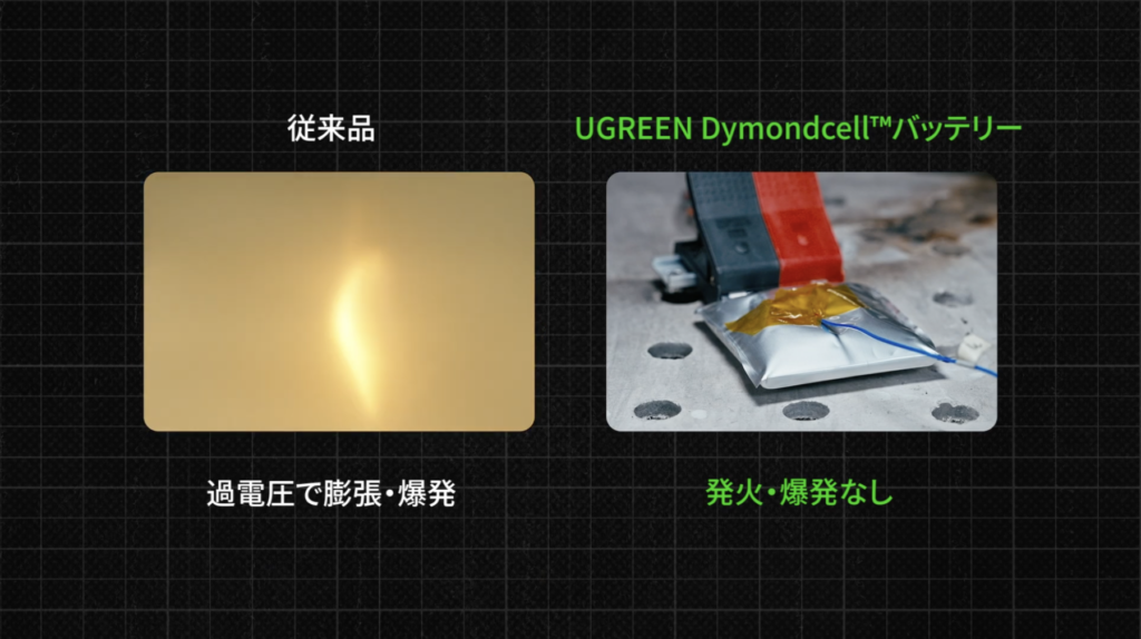 UGREEN Nexode Wavy