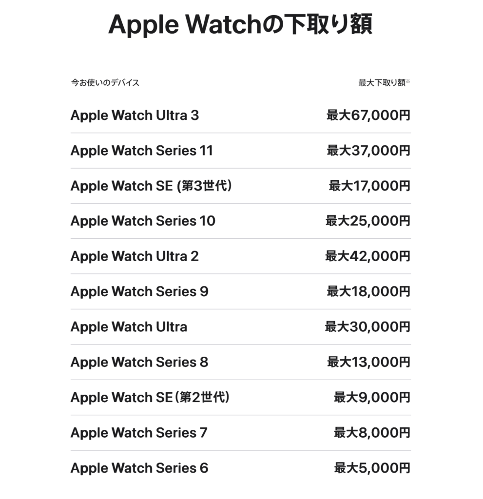 Apple Watch下取り一覧
