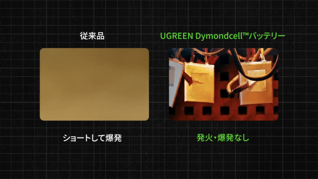 UGREEN Nexode Wavy