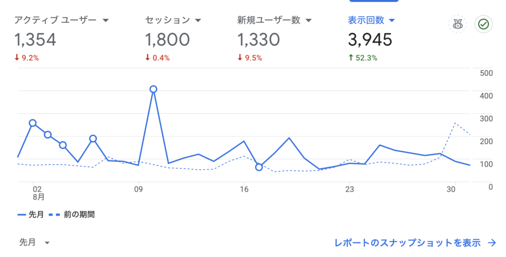 8月のPV