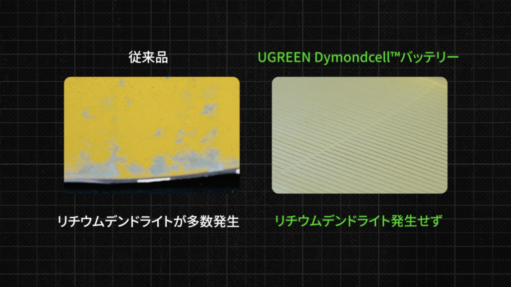 UGREEN Nexode Wavy