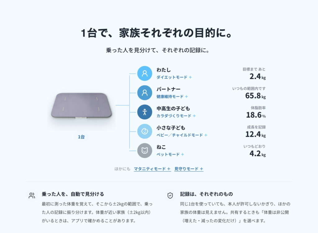 スマートバスマット